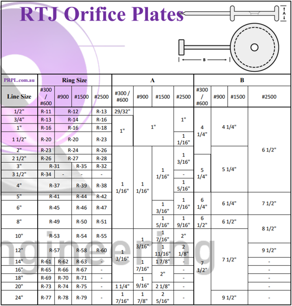 RTJ Orifice Plates